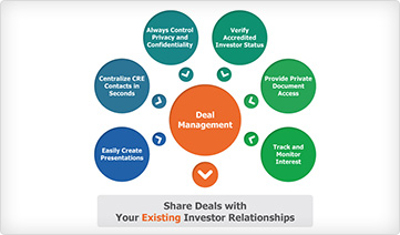Share Deals with Your Existing Investor Relationships
